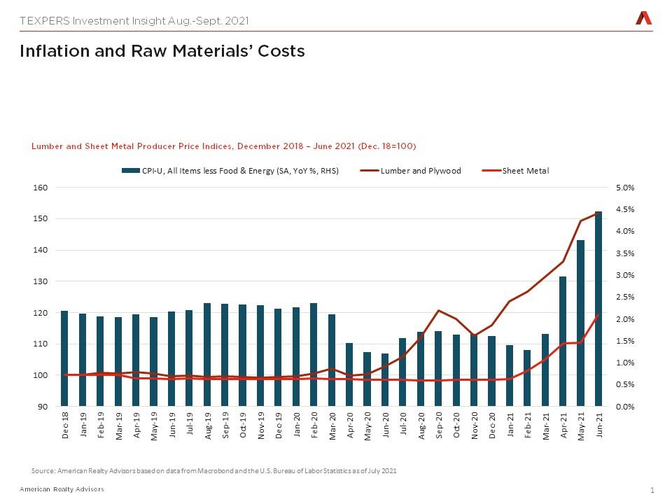 Analyzing the Long-Term ⁢Effects⁢ of Inflation on Family ​Assets