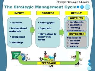 Strategic⁢ Education Planning as a Long-term Investment