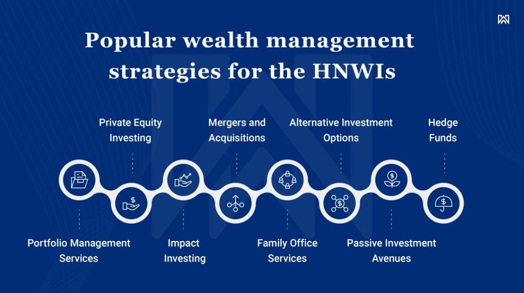 The Best Investment Options for Wealthy Families