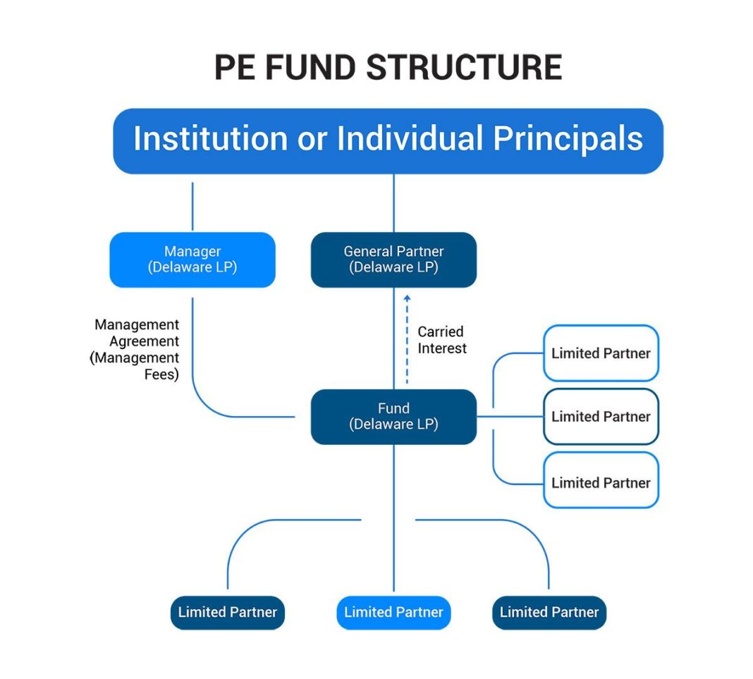 How to structure investments for family wealth growth