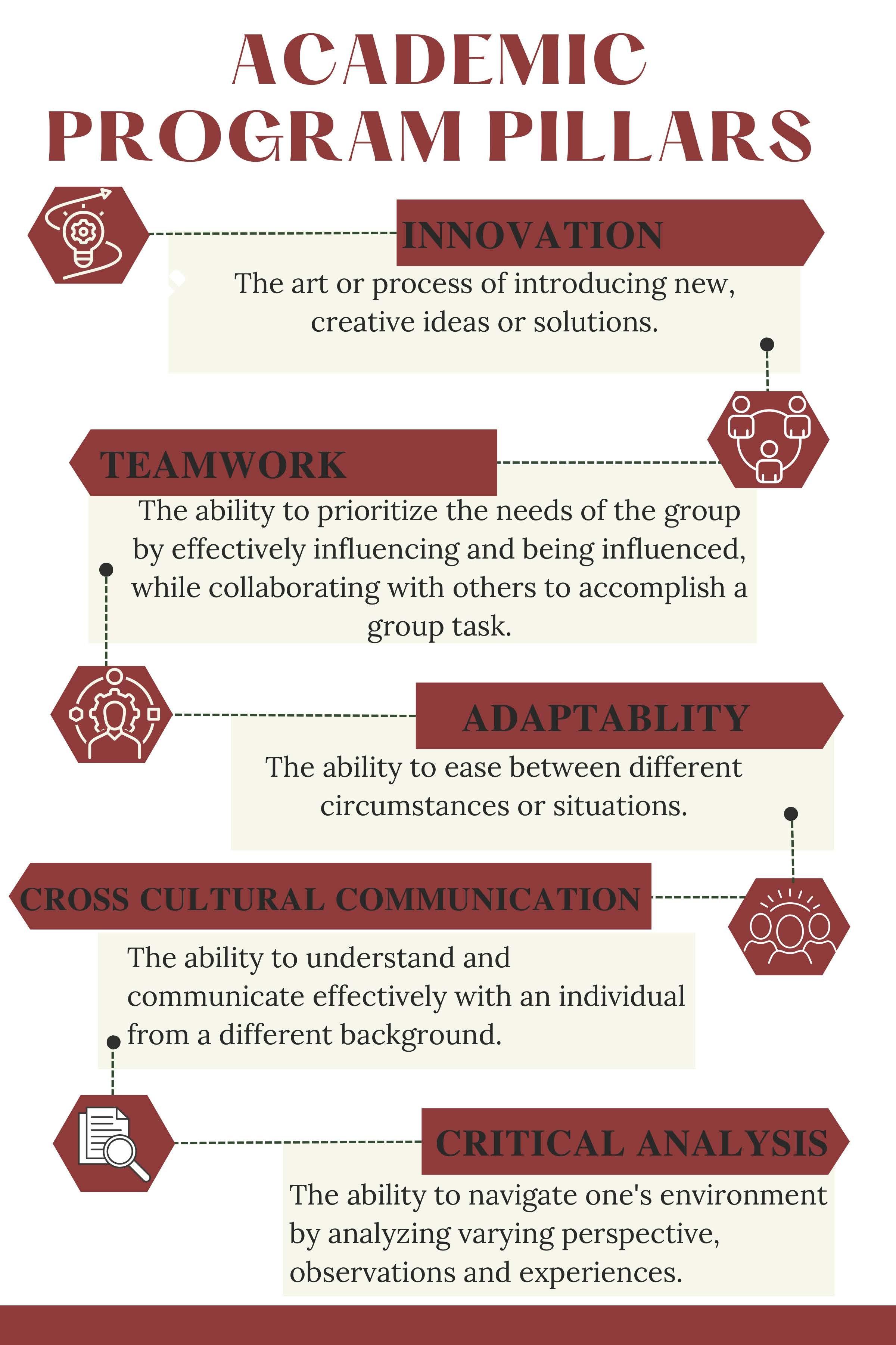 Evaluating Academic Programs and Curriculum Rigor