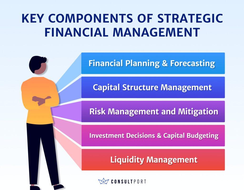 Strategic Financial Planning for Educational Excellence