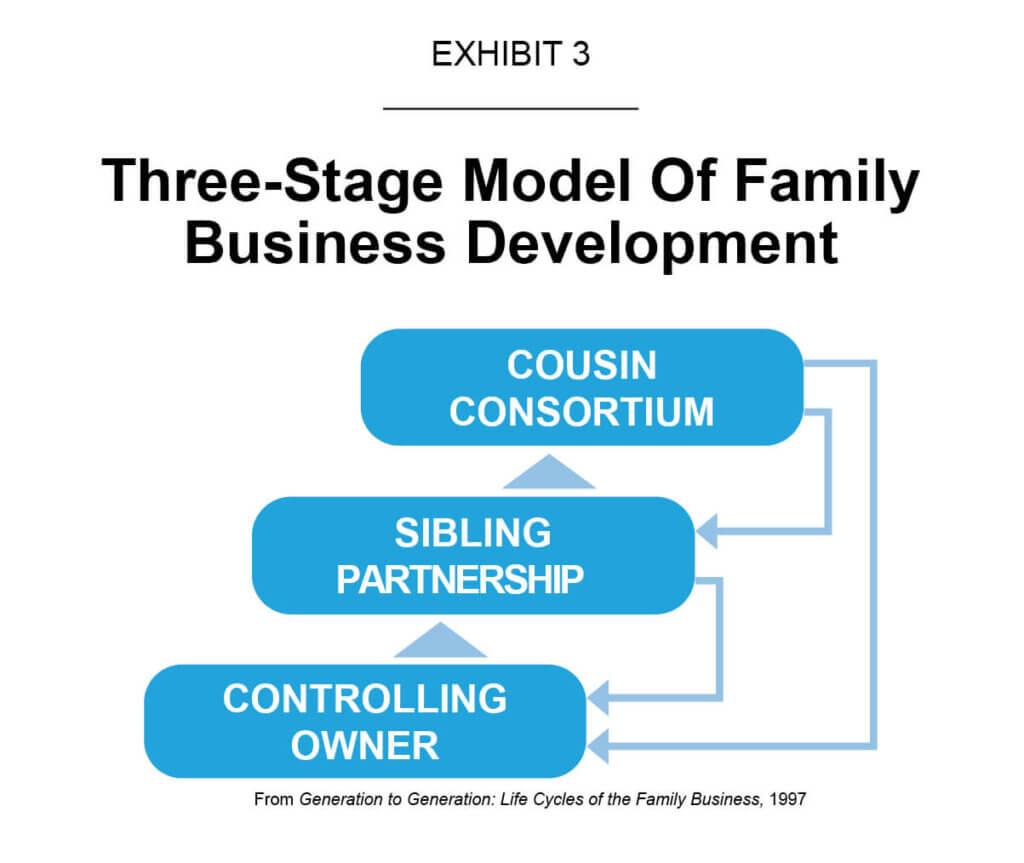 Identifying Key ⁢Roles and Talent in ‍Family Enterprises