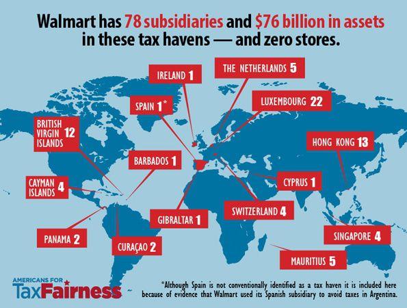 Are Tax Havens the Future of Family Wealth Protection