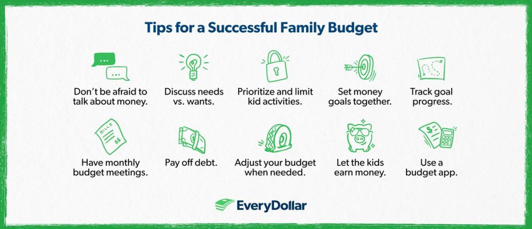 How to Create a Family Budget Without Compromising on Luxury