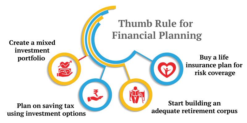 How to Create a Long Term Financial Plan for Your Family