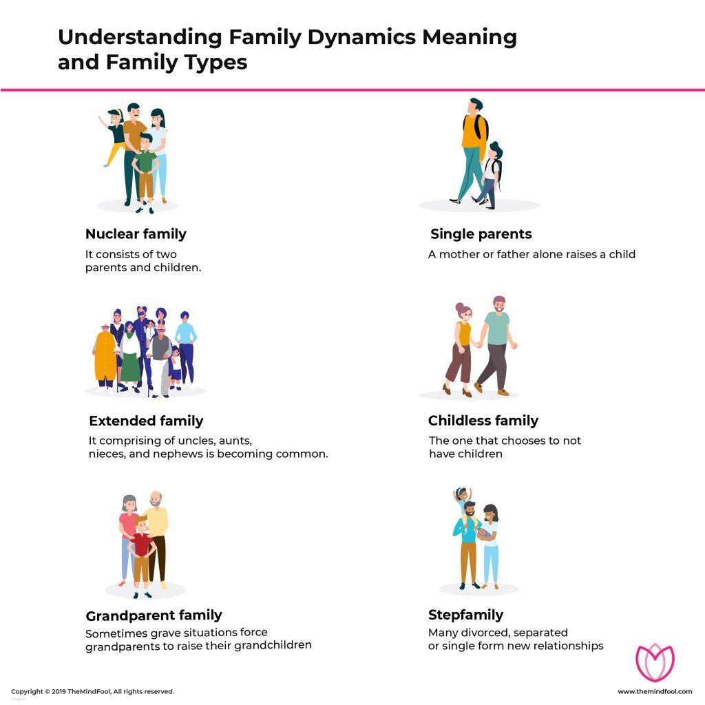 Understanding the Impact of Family Dynamics on Adolescent Depression