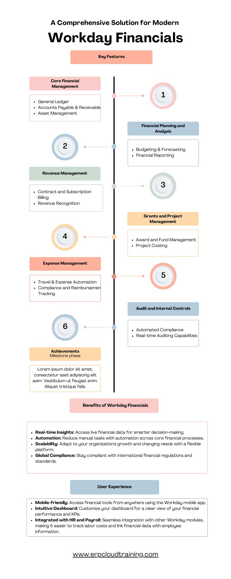 Implementing Cloud-Based Solutions for Collaborative Family Budgeting