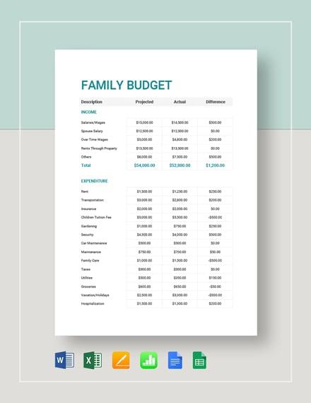 Creating a Family Budget That Everyone Can Stick To