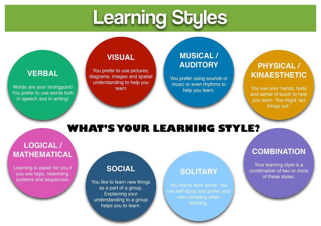 Understanding Your Childs Learning Style