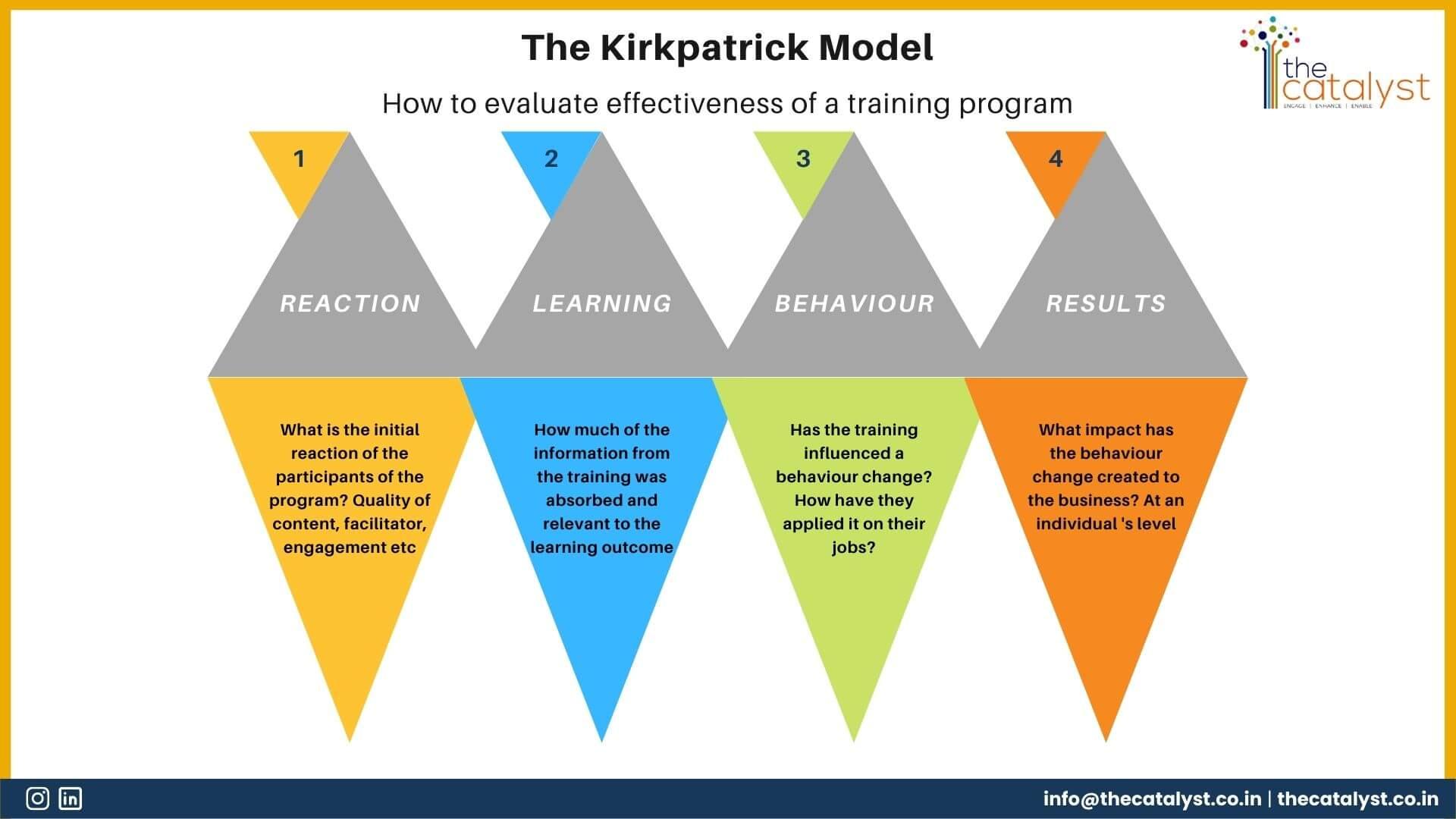 Integrating Leadership Training into the Curriculum: Best Practices and Strategies