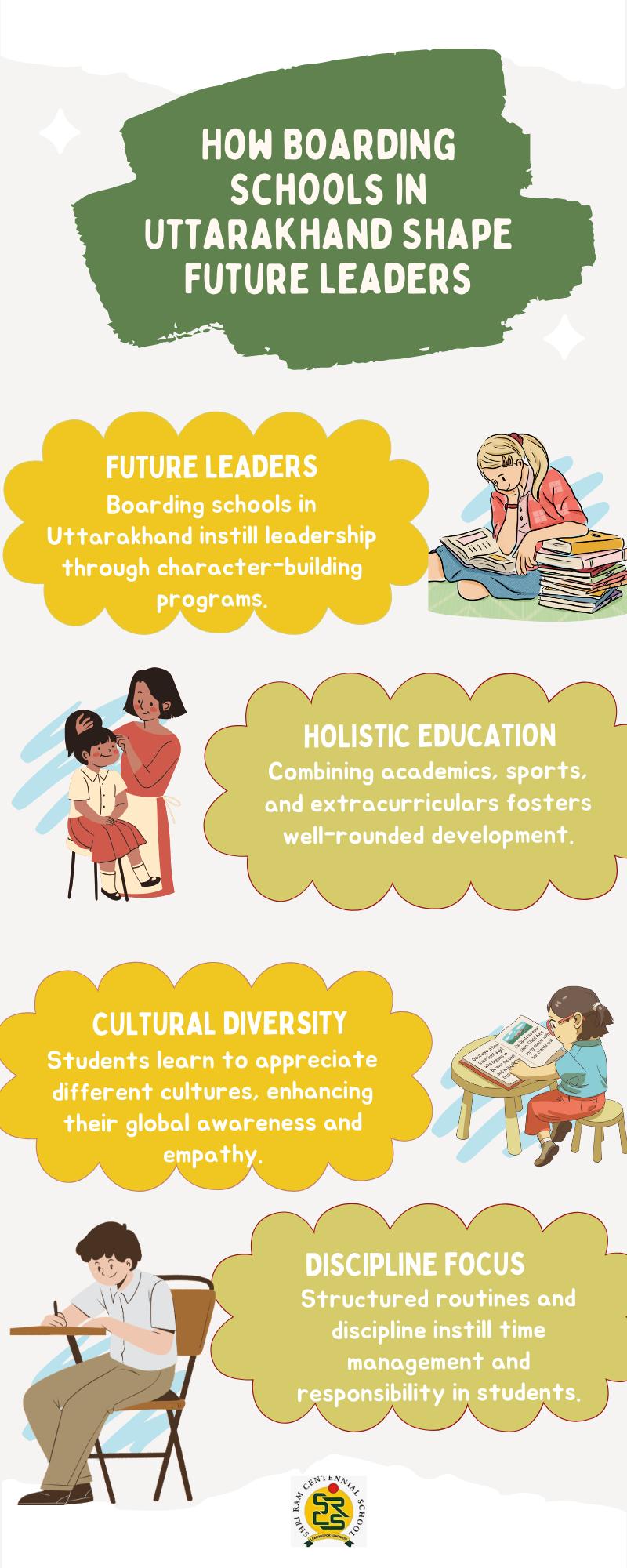 Balancing Passion and Practicality in Activity Selection