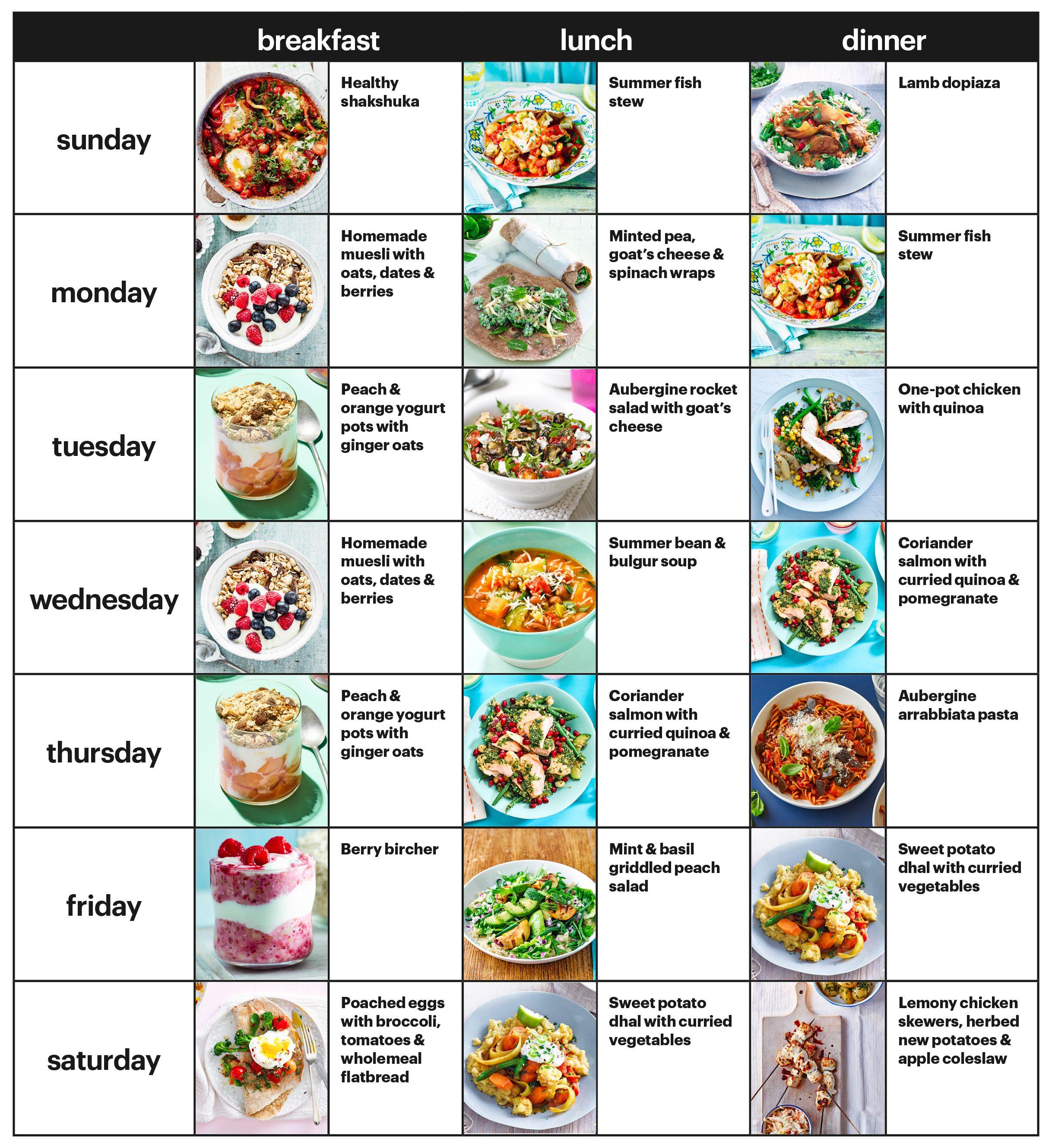 Creating‌ a Balanced Meal Plan Tailored to Your⁢ Lifestyle