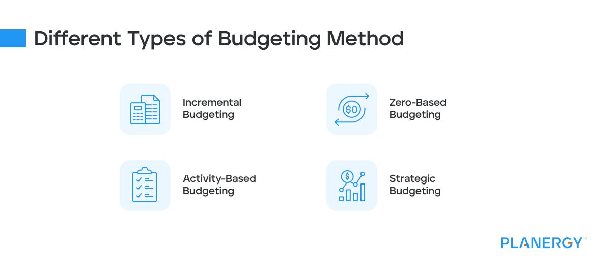 Strategic ⁤Budgeting for Long-Term‌ Security