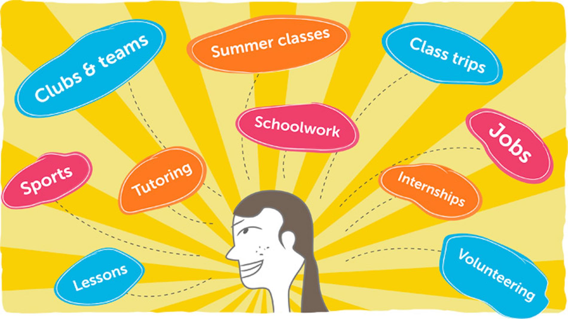Maximizing Extracurricular and Leadership Opportunities