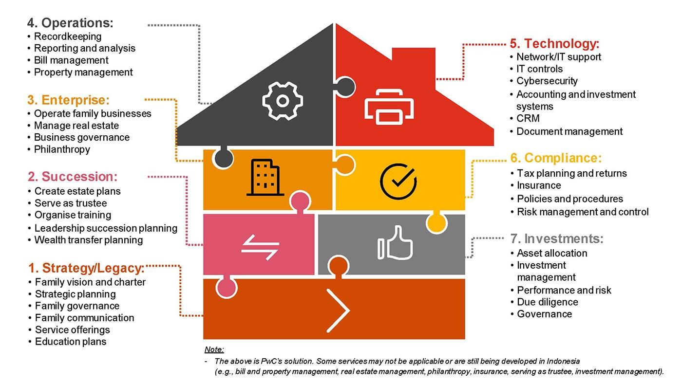 Family Offices as Strategic Architects in ⁤Wealth Management