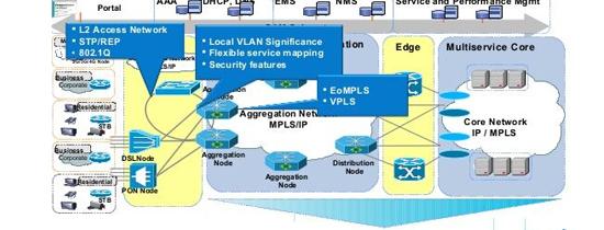 Establishing Reliable Local Networks for Efficient Oversight