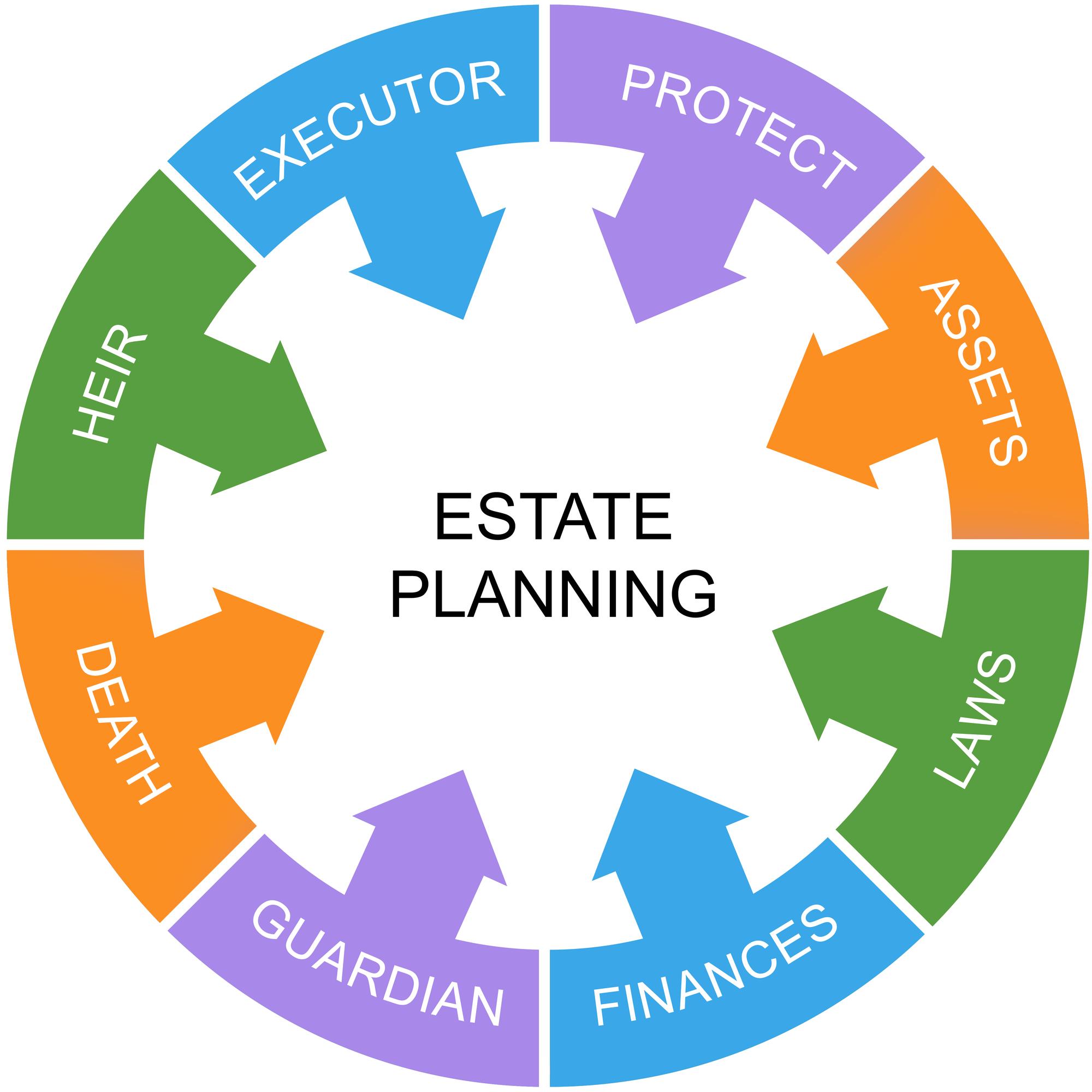 Key Benefits of Estate Planning ‍for All Income Levels