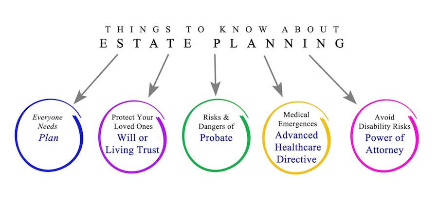 Strategies‌ for Aligning Estate Plans with⁤ Family Traditions