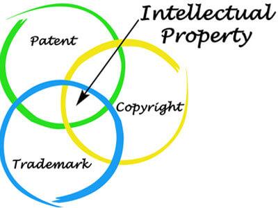 Strategic ⁣Legal Frameworks for ⁤Transferring Intellectual Property