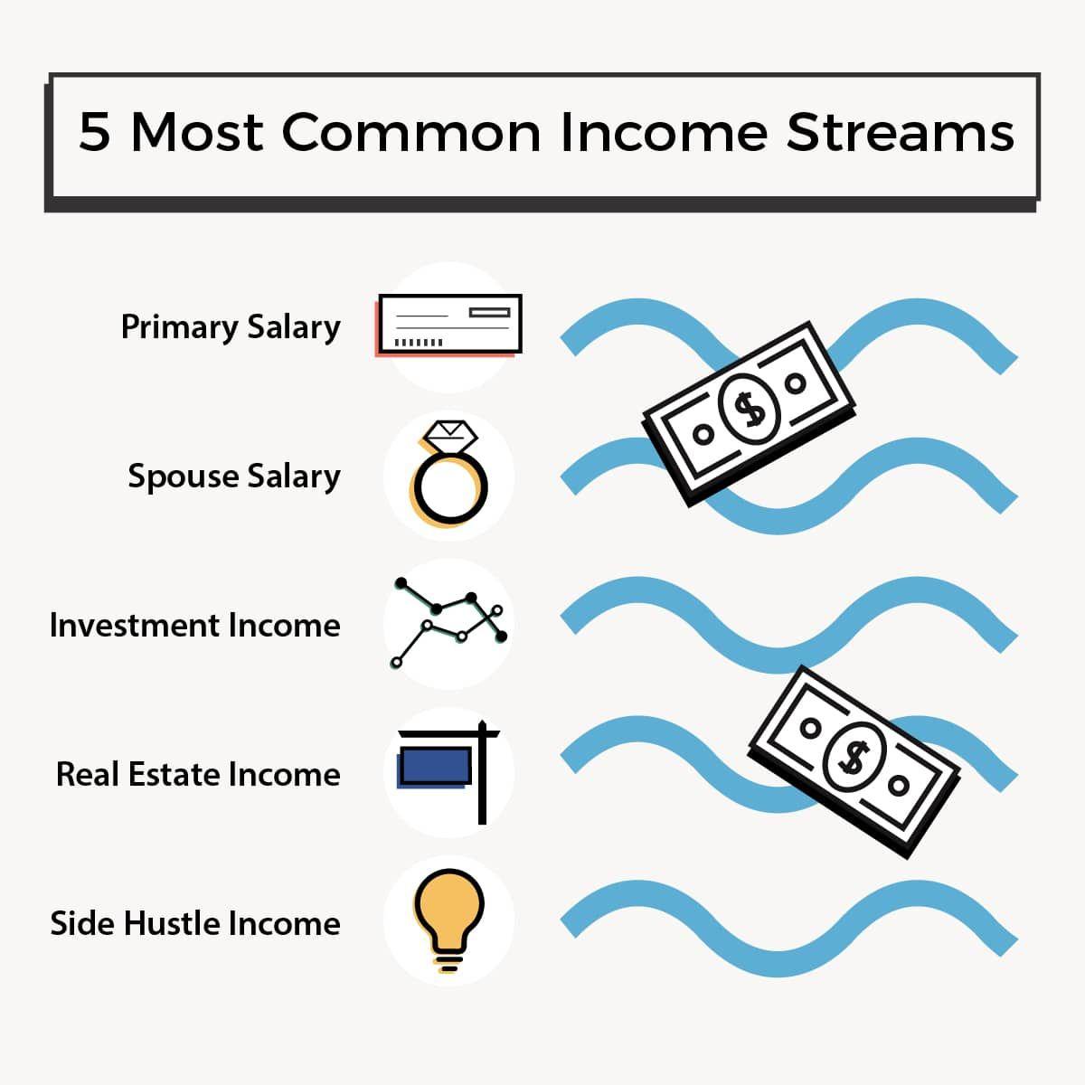 Strategies for‍ Diversifying Family Income Streams