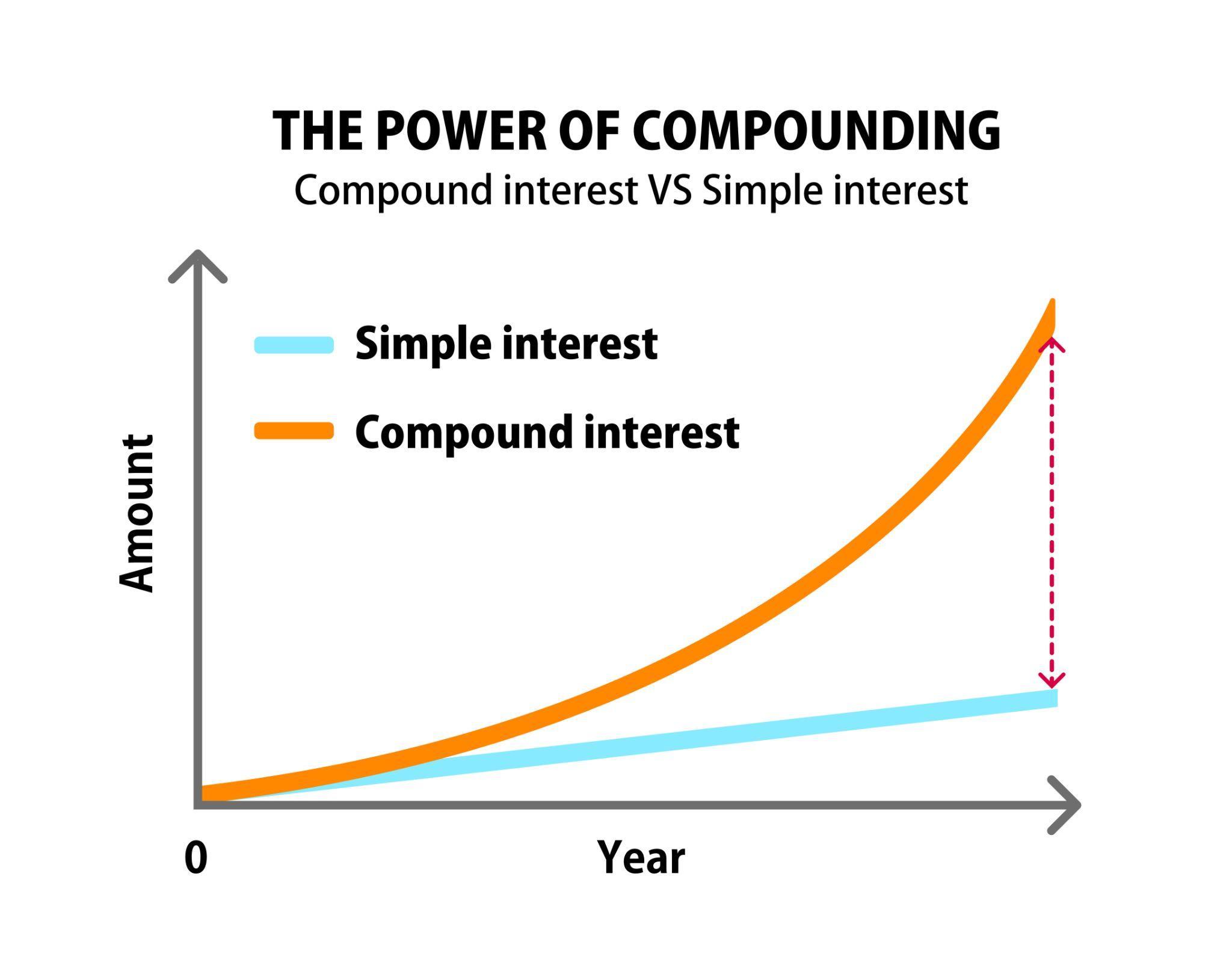 Strategies to Maximize Your Familys Investment Returns