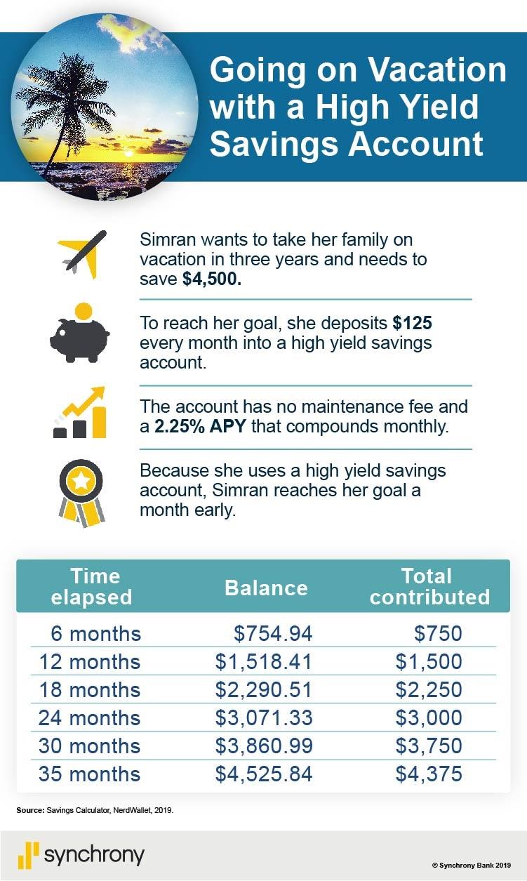 Exploring Alternatives: High-Yield Savings and Investment Accounts