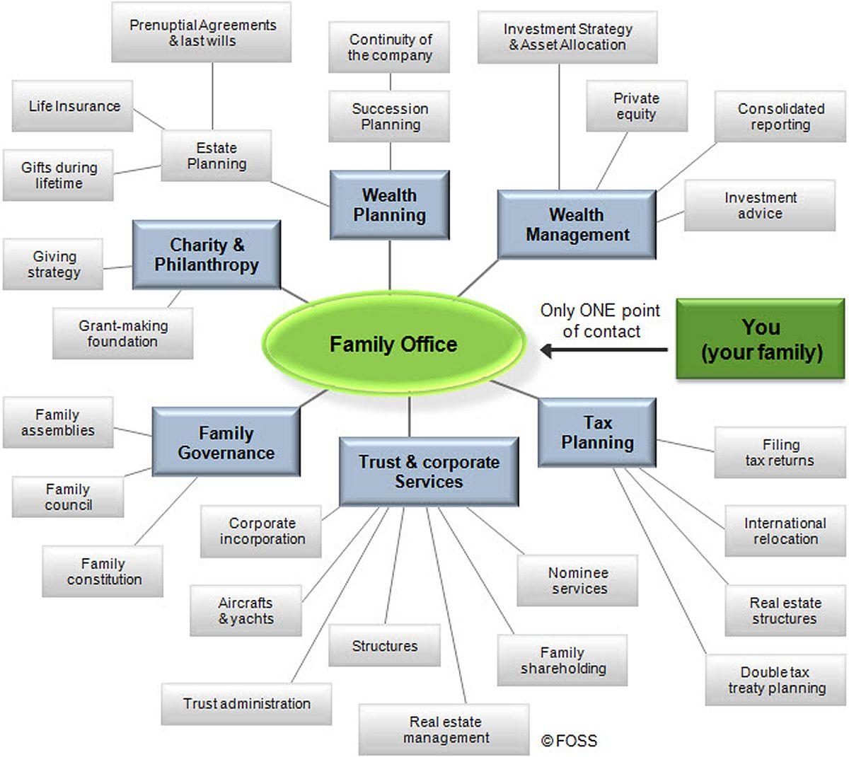 Implementing⁣ Robust Governance and Decision-Making Frameworks