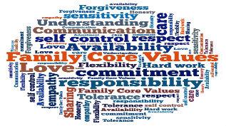 Identifying Core Family Values and Beliefs