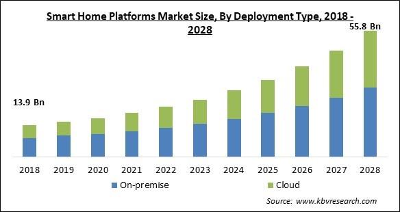 Understanding Market Trends and Buyer Preferences in Smart Homes