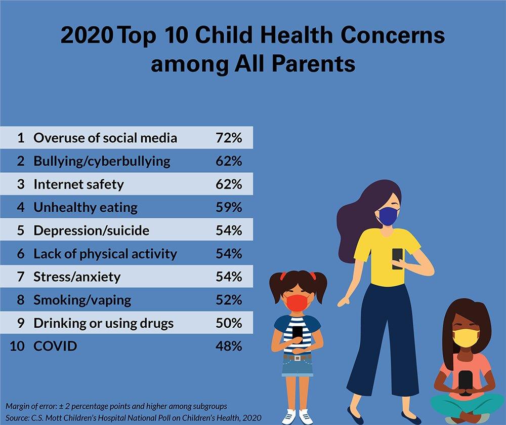 Recognizing Signs of Social Media Stress in Children