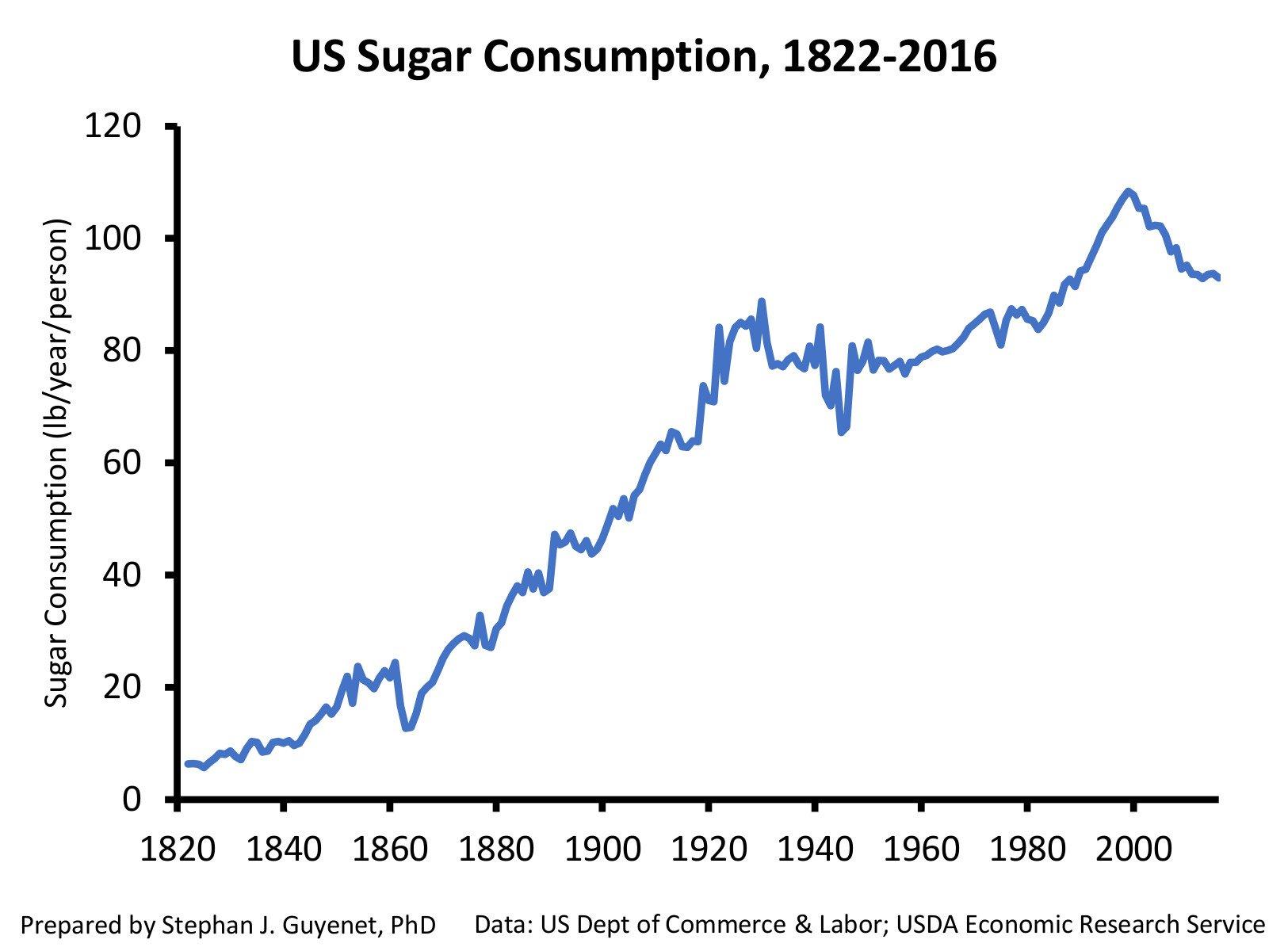 Understanding the Latest Research on Sugar Consumption