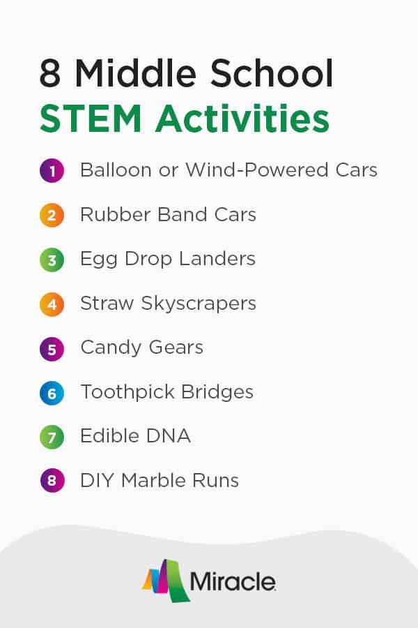 Leveraging Extracurricular Activities to Enhance STEM Skills