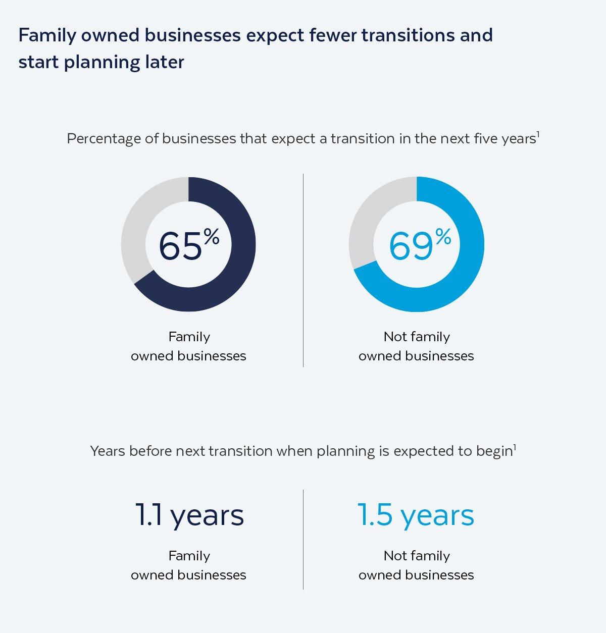 Strategic Transition: A Roadmap for Family Business Owners